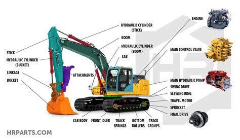 New & Used Excavator Parts 